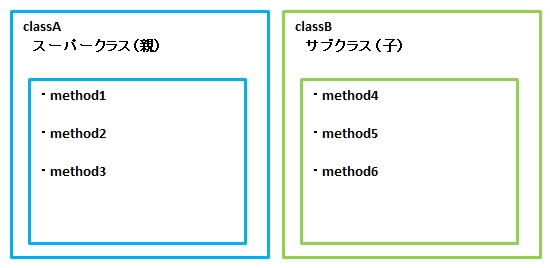 Python クラスの継承はこういうことです 鎖プログラム