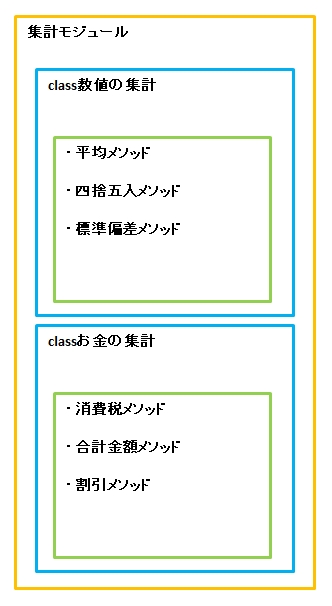 Python モジュール クラス メソッドの違いわかる 鎖プログラム