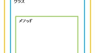 Python モジュール クラス メソッドの違いわかる 鎖プログラム